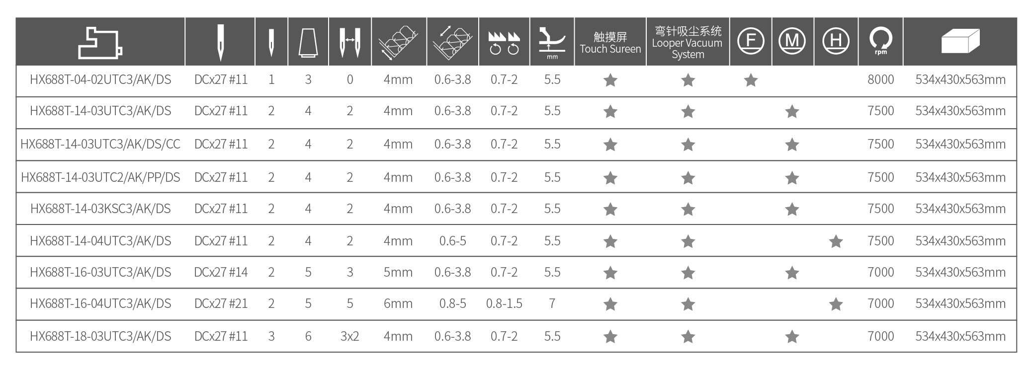 型号规格配置表